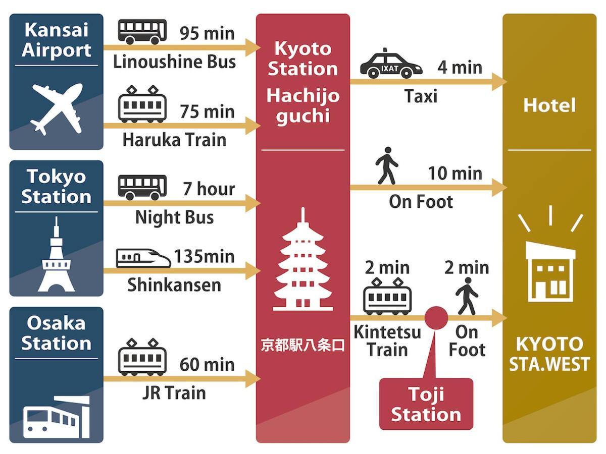 ホテル Shunju Kyotostation West 一日一組様限定 Exterior foto